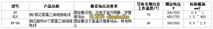 BV--銅芯聚氯乙烯絕緣電線電纜