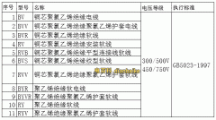 國標電纜線規格型號、電線電纜中的國標電線電纜型號一覽表