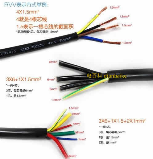 RVV電纜