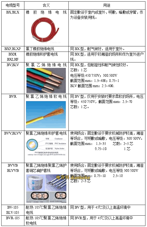 電線規格符號怎么看？電線的規格型號表大全及選購方法