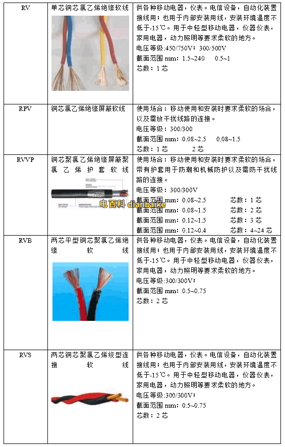 電線規格符號怎么看？電線的規格型號表大全及選購方法