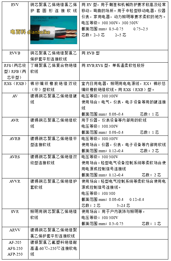 電線規格符號怎么看？電線的規格型號表大全及選購方法