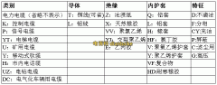 電纜型號含義及表示方法，電纜型號選擇及電纜型號規格大全