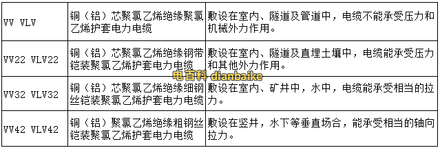 VV-3x4-SC25-FC是什么意思？VV電纜型號規格代號含義？
