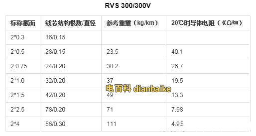RVS是什么線？RVS電線圖片和RVS雙絞線規格型號及特性應用