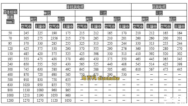 35kv電纜型號及對應的外徑和載流量、35kv高壓電纜介紹大全