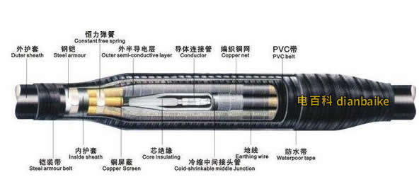 35kv電纜型號及對應的外徑和載流量、35kv高壓電纜介紹大全