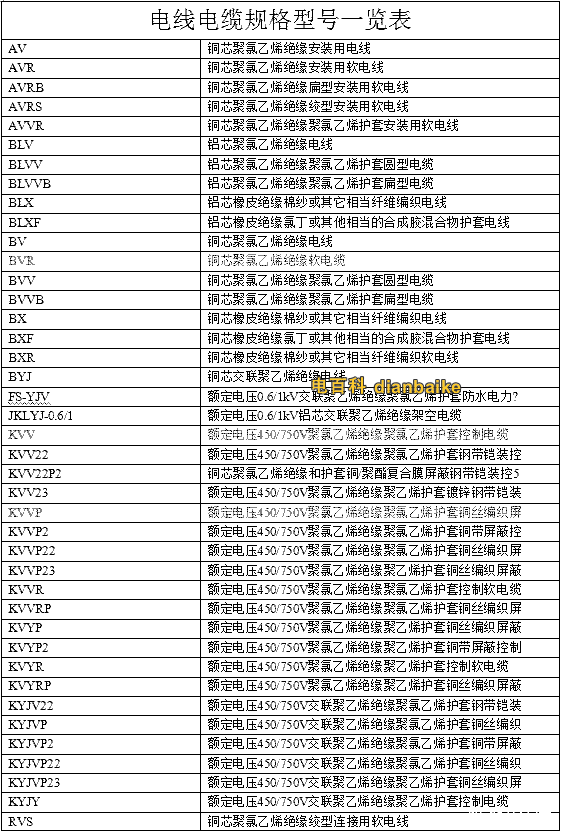 電線電纜型號規格一覽表