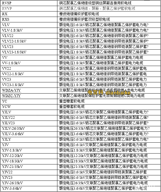 電線電纜型號規格一覽表