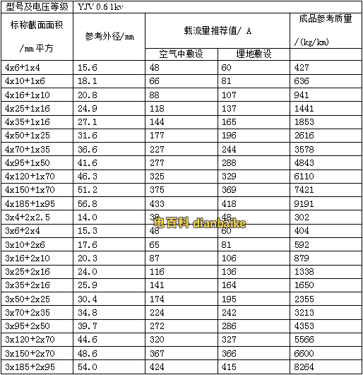 銅線YJV電纜載流量對照表大全