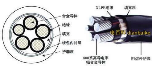 YJHLV鋁合金電纜結構圖
