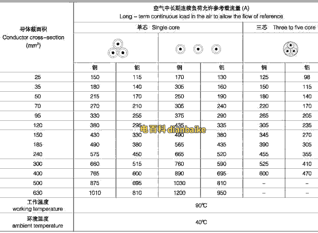 10kv電纜是什么電纜、10kv高壓電纜載流量一覽表（收藏）
