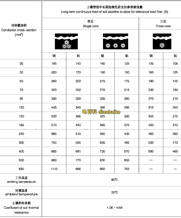 10kv電纜是什么電纜、10kv高壓電纜載流量一覽表（收藏）