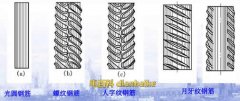 鋼筋是什么？鋼筋表示符號大全及鋼筋理論重量表