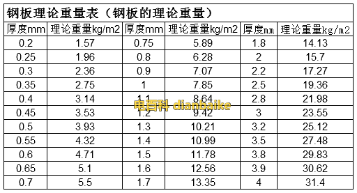 鋼板理論重量表