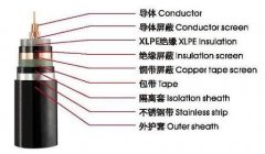 10kv高壓電纜、20kv高壓電纜、35kv高壓電纜廠家哪家好？
