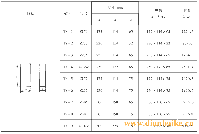 耐火磚是什么？耐火磚規格型號和用途及耐火磚生產廠家哪家