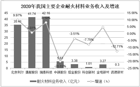 耐火磚高鋁磚和高鋁質耐火磚及高鋁質耐火磚廠家