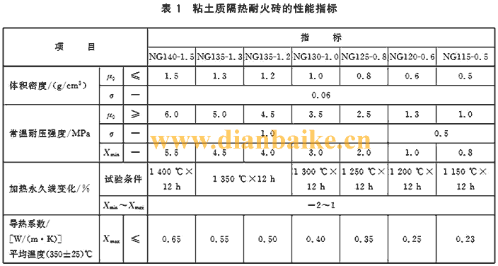 粘土耐火磚理化指標和國家標準及尺寸，導熱系數和體積密度