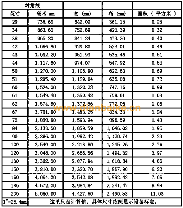 100寸電視長寬多少？電視機長寬多少厘米大全及電視機尺寸一